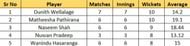Most Wickets list after Match 16